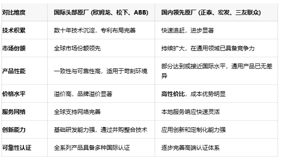 功率繼電器選型指南：如何平衡性能、可靠性與成本