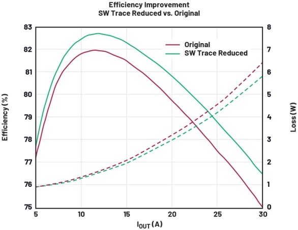 破解算力功耗牆:先進處理器低壓大電流供電設計全指南 破解算力功耗牆:先進處理器低壓大電流供電設計全指南