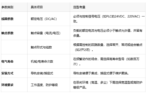 為什麼你的PLC輸出點燒了？可能是中間繼電器沒選對