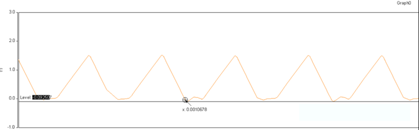 開關電源的工作模式CCM、BCM、DCM