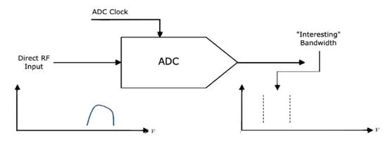 如何對數據轉換器進行建模以進行係統仿真？
