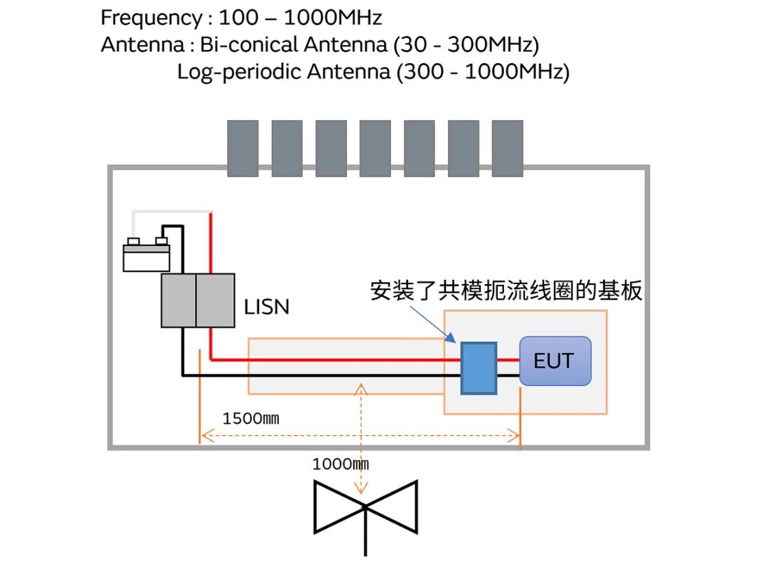 針對車載應用的高頻噪聲，來試試村田這款共模扼流線圈