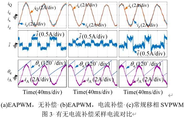 基於GD32F407VET6主控芯片的永磁同步電機控製器設計