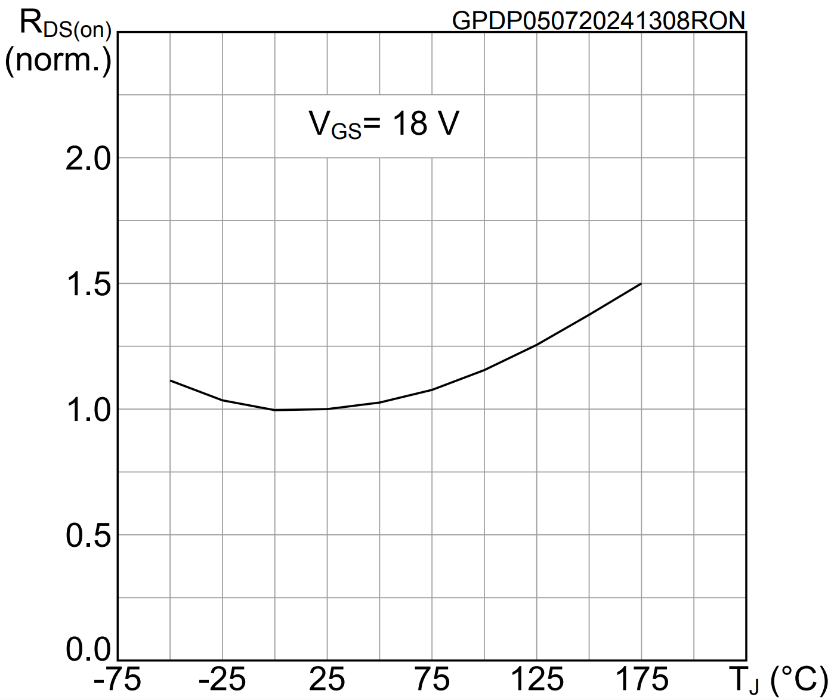 從單管到並聯：SiC MOSFET功率擴展實戰指南