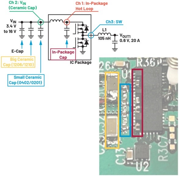 破解算力功耗牆:先進處理器低壓大電流供電設計全指南 破解算力功耗牆:先進處理器低壓大電流供電設計全指南