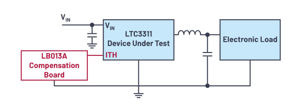控製回路優化三劍客：理論、仿真與實驗的完美結合