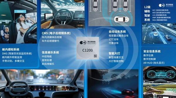 破局"芯片牆"！黑芝麻武當C1200如何重構汽車中央計算底層邏輯