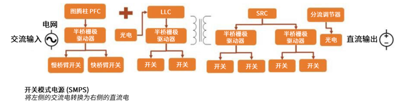 規避常見“坑”：科學匹配EliteSiC柵極驅動，讓SiC器件發揮極致效能