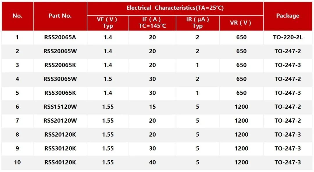RS瑞森半導體碳化矽二極管在光伏逆變器的應用