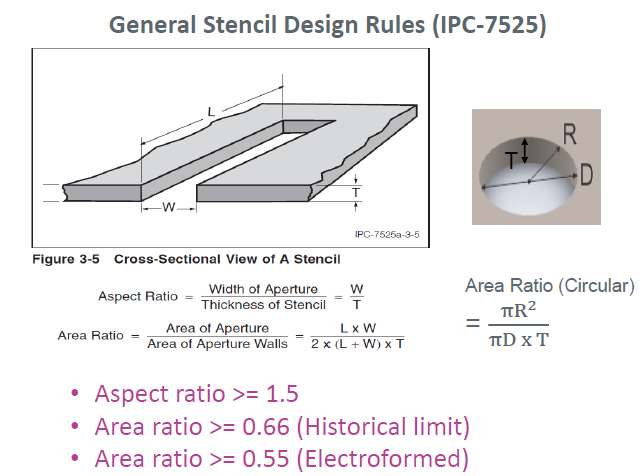 晶圓級封裝Bump製造工藝關鍵點解析