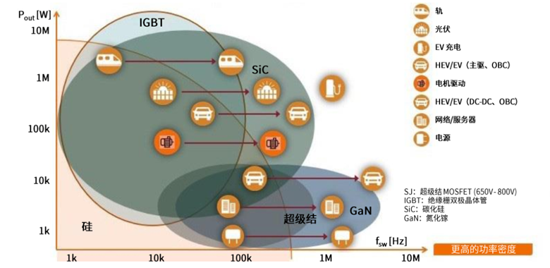 規避常見“坑”：科學匹配EliteSiC柵極驅動，讓SiC器件發揮極致效能