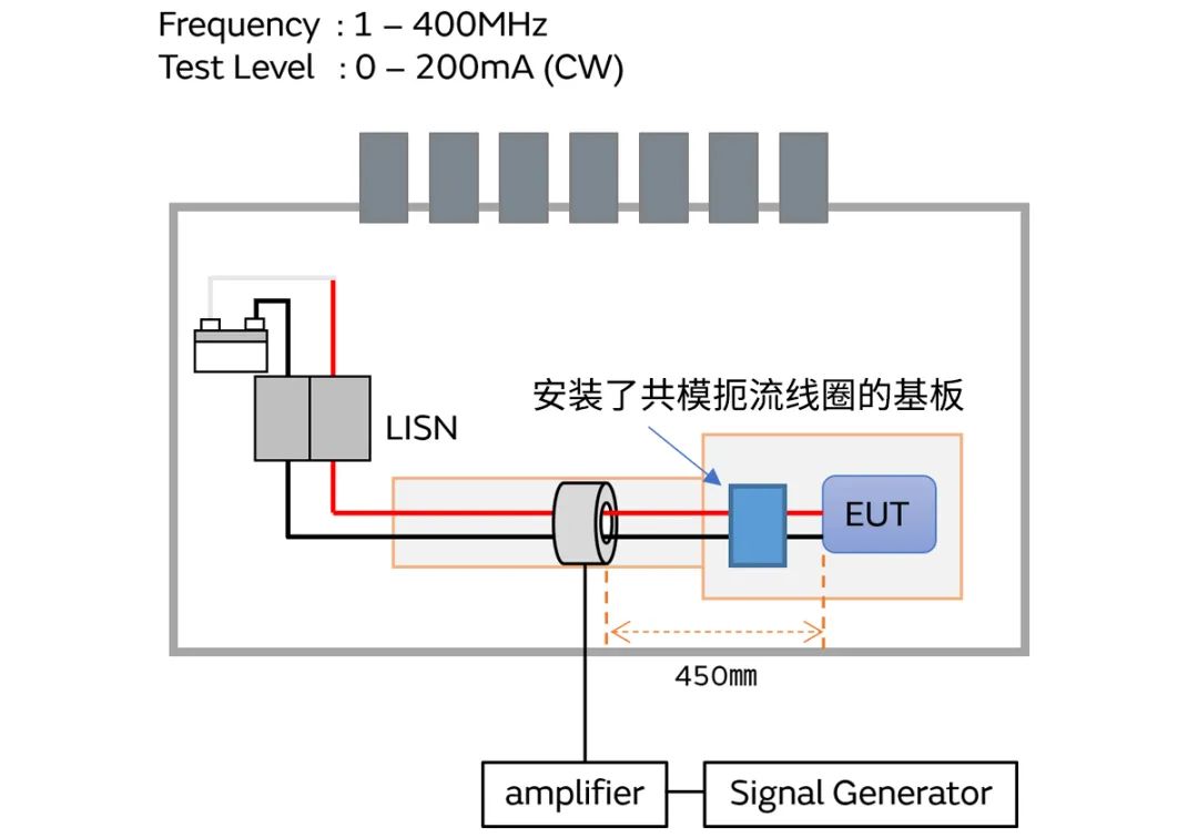 針對車載應用的高頻噪聲，來試試村田這款共模扼流線圈