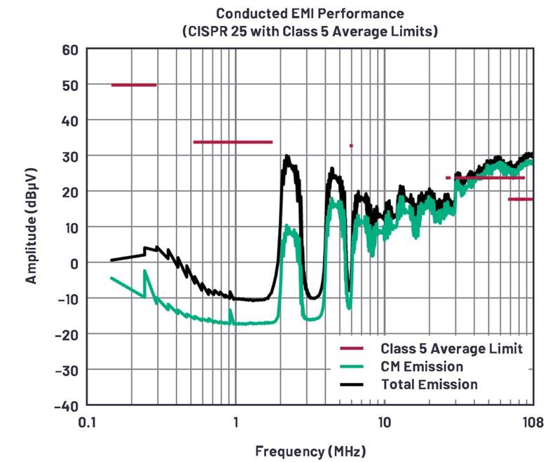 終於搞明白差模噪聲與共模噪聲