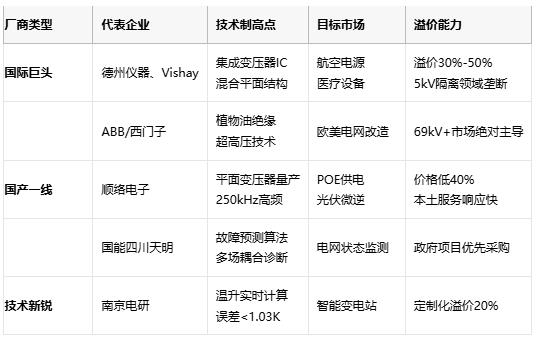 變壓器技術全景圖:從電磁感應到平麵革命 變壓器技術全景圖:從電磁感應到平麵革命