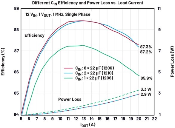 破解算力功耗牆:先進處理器低壓大電流供電設計全指南 破解算力功耗牆:先進處理器低壓大電流供電設計全指南