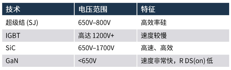 規避常見“坑”：科學匹配EliteSiC柵極驅動，讓SiC器件發揮極致效能