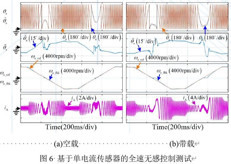 基於GD32F407VET6主控芯片的永磁同步電機控製器設計