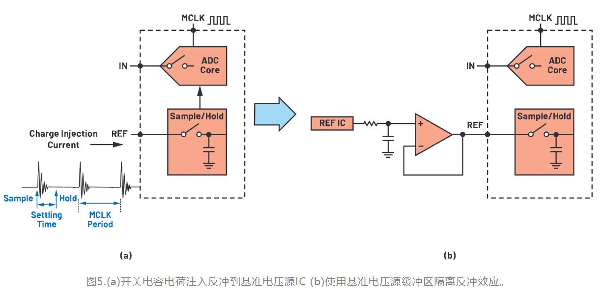 從噪聲抑製到功耗優化：CTSD如何重塑現代信號鏈架構