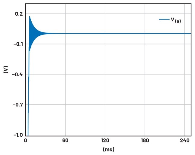 學子專區——文氏電橋振蕩器分析與製作詳解（第一部分）