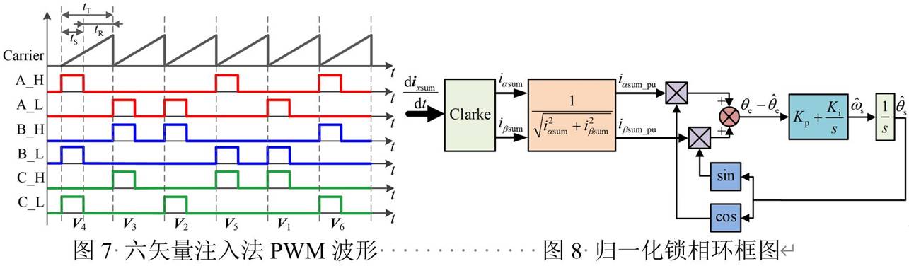 基於GD32F407VET6主控芯片的永磁同步電機控製器設計