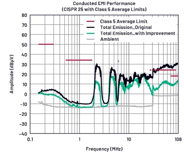 終於搞明白差模噪聲與共模噪聲