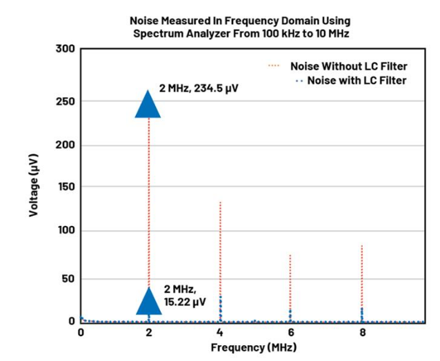 BMS開路檢測新突破：算法如何攻克電芯連接故障識別難題？