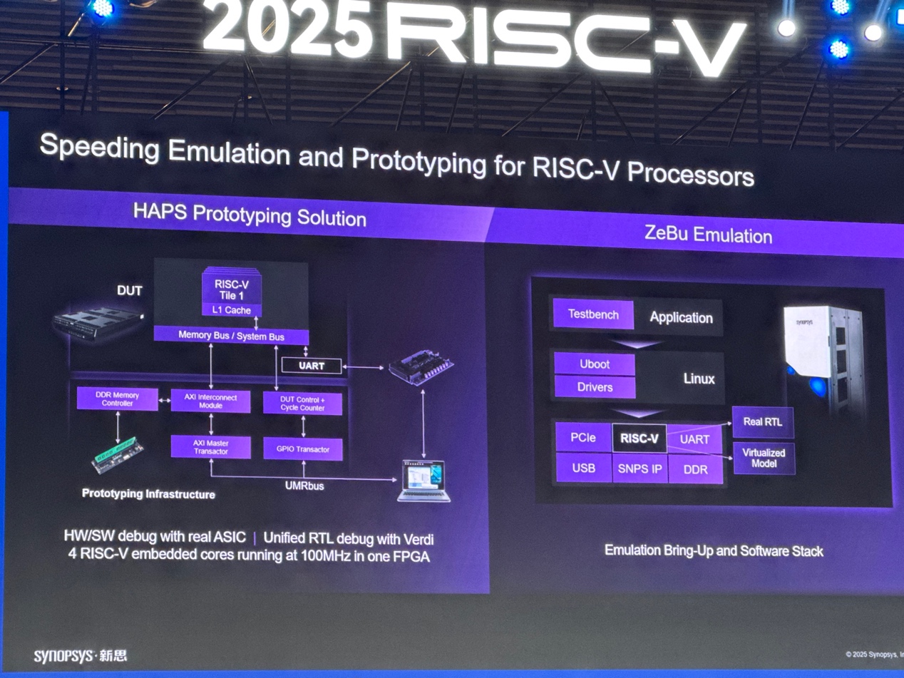 新思科技：通過EDA和IP助力中國RISC-V發展
