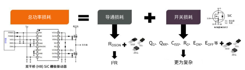 規避常見“坑”：科學匹配EliteSiC柵極驅動，讓SiC器件發揮極致效能
