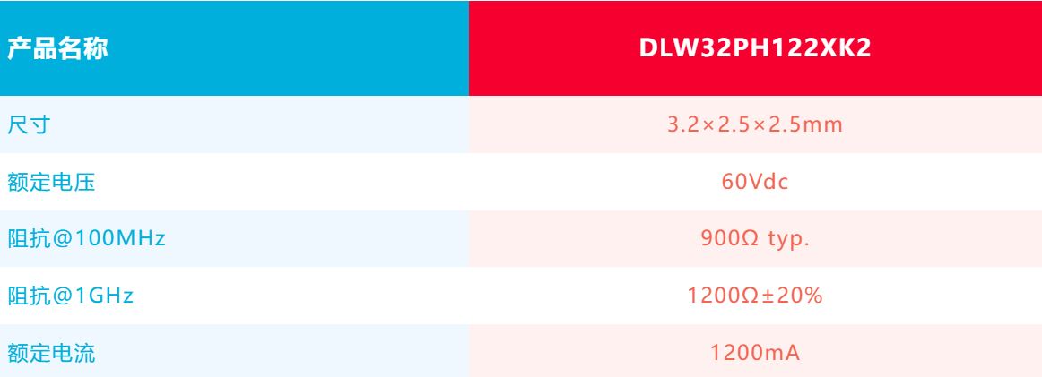 針對車載應用的高頻噪聲，來試試村田這款共模扼流線圈