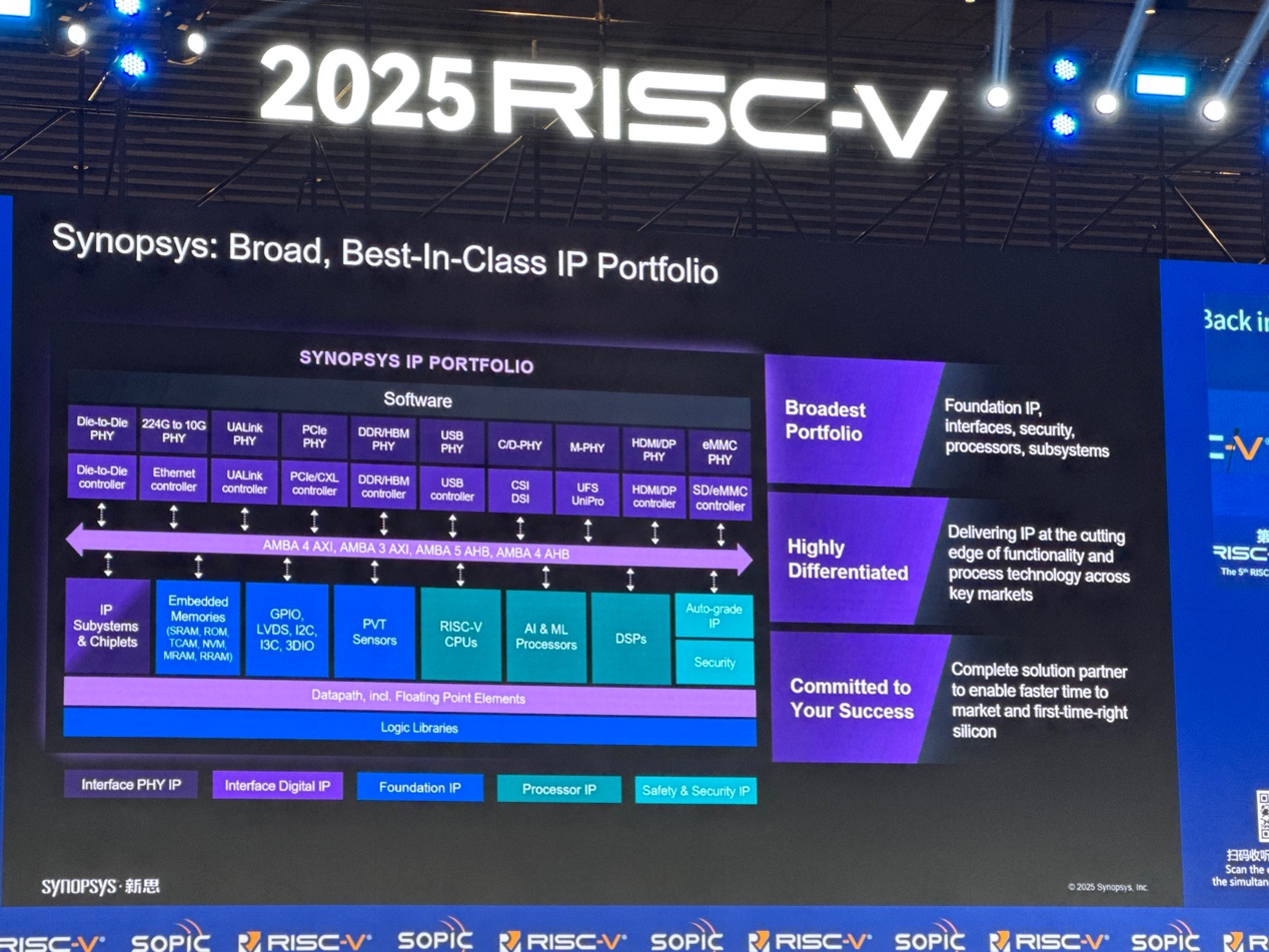 新思科技：通過EDA和IP助力中國RISC-V發展