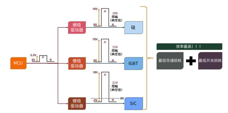 規避常見“坑”：科學匹配EliteSiC柵極驅動，讓SiC器件發揮極致效能