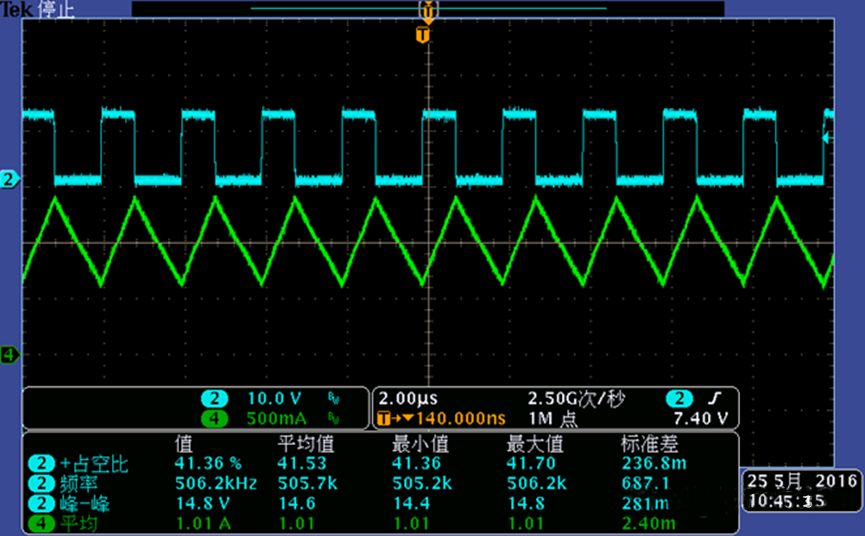 開關電源的工作模式CCM、BCM、DCM