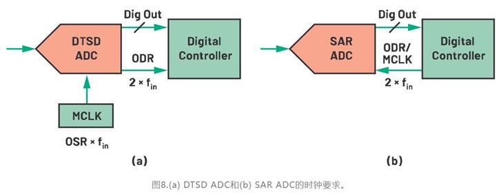 從噪聲抑製到功耗優化：CTSD如何重塑現代信號鏈架構