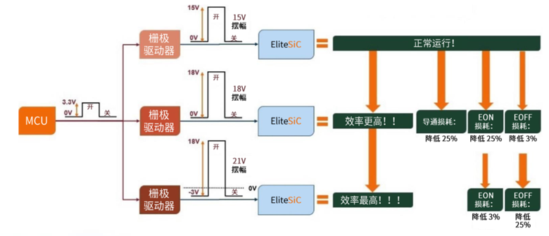 規避常見“坑”：科學匹配EliteSiC柵極驅動，讓SiC器件發揮極致效能