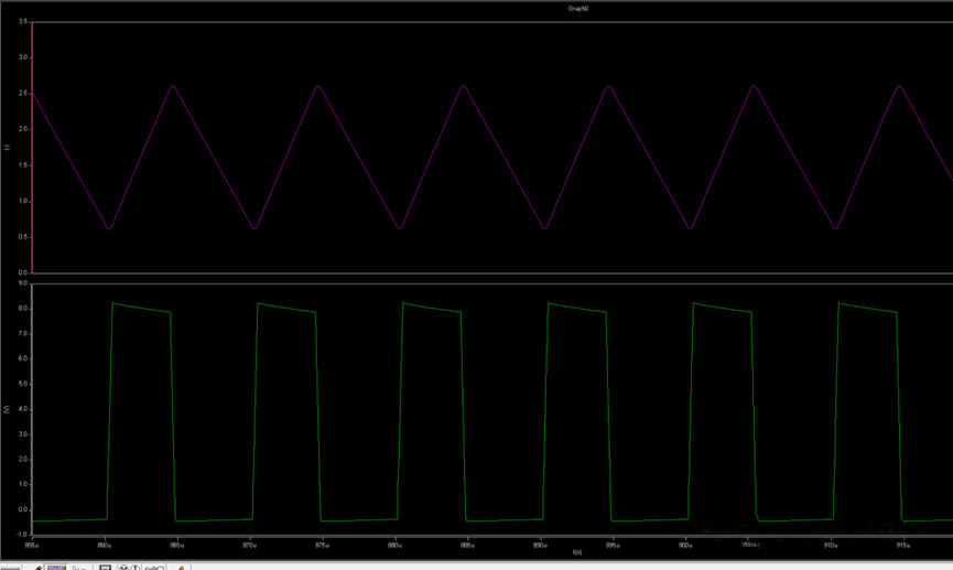 開關電源的工作模式CCM、BCM、DCM