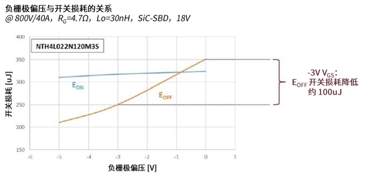規避常見“坑”：科學匹配EliteSiC柵極驅動，讓SiC器件發揮極致效能