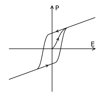 為什麼FeFET變得如此有趣？