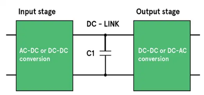 什麼是直流母線支撐濾波器？