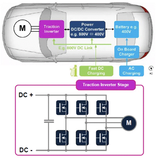 麵對電動汽車和數據中心兩大主力應用市場，SiC和GaN該如何發力？