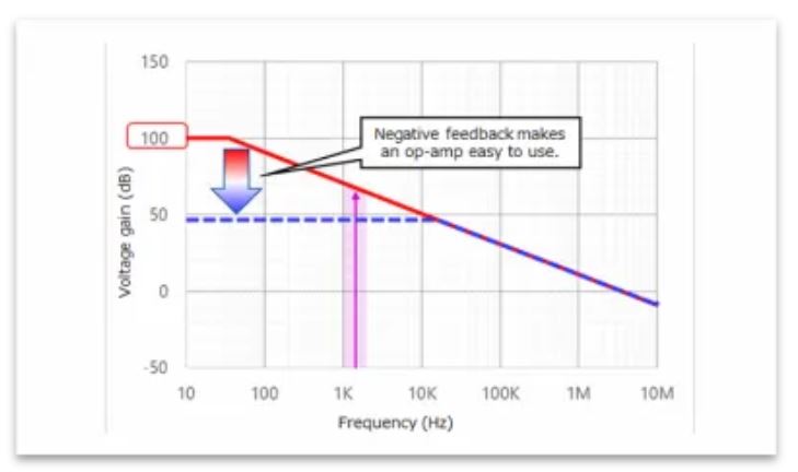 芝識課堂——運算放大器（二），在使用之前有哪些注意事項？