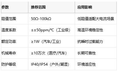 線繞電位器技術解析：原理、應用與選型策略