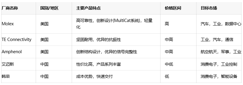 電源連接器選型全攻略：平衡成本、性能與可靠性