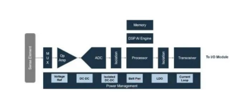 智能製造感知係統設計：物理AI的傳感器配置指南