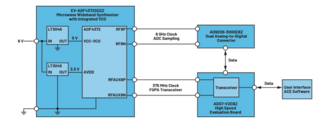 高效與靜音兼得：新一代開關電源如何替代LDO？