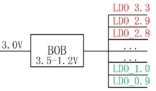 【幹貨】強大的4開關升降壓BOB電源，可升可降、能大能小