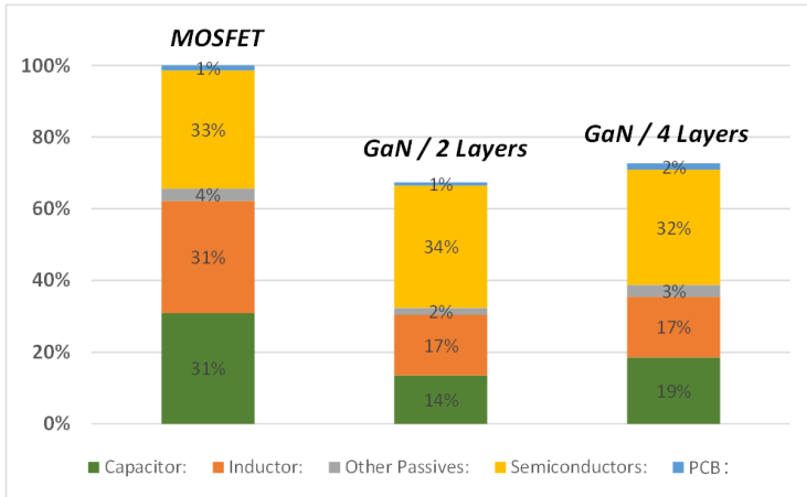 GaN如何讓光伏充電控製器更高效更小巧？TI給出答案