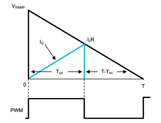功率因數校正實戰：峰值電流控製法的優勢與應用