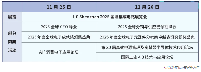 本屆峰會以 “你好，數字具身 (Hello, Digital Embodiment)” 為議題，直指下一代AI發展的核心——如何讓智能體更好地感知並與物理世界交互。屆時，Arm、西門子、SiPearl、Prophesee、芯原股份、思特威、英諾達等國內外半導體巨頭的掌門人與高管將罕見同台，從芯片設計、視覺傳感、EDA工具到係統架構，共同勾勒千億增量市場的技術路線與商業藍圖。席位緊張，機遇不容錯過。