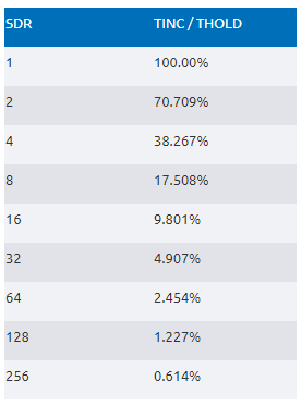 從全步到微步：深入理解步進電機的控製方式