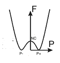 為什麼FeFET變得如此有趣？